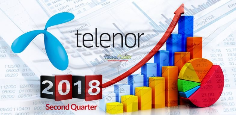 Telenor Pakistan, one of the country’s top telecom and digital services providers