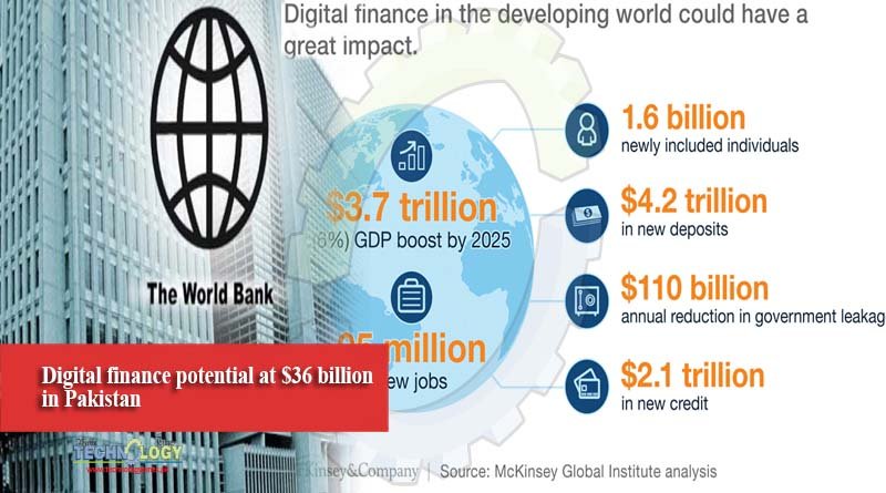 Digital finance potential at $36 billion in Pakistan