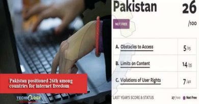 Pakistan positioned 26th among countries for internet freedom