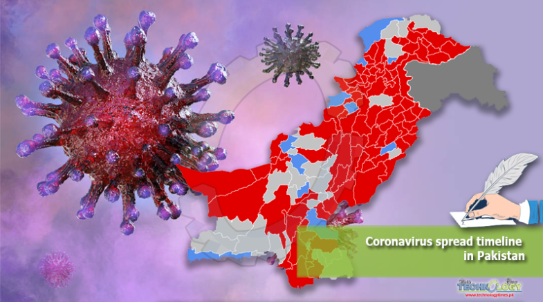 Coronavirus spread timeline in Pakistan