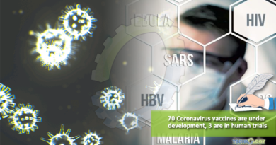 70 Coronavirus vaccines are under development, 3 are in human trials