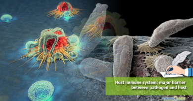 Host immune system: major barrier between pathogen and host
