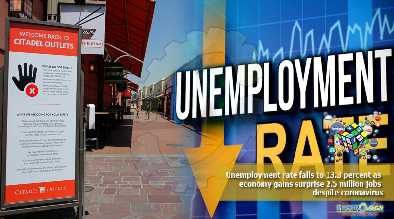 Unemployment-rate-falls-to-13.3-percent-as-economy-gains-surprise-2.5-million-jobs-despite-coronavirus