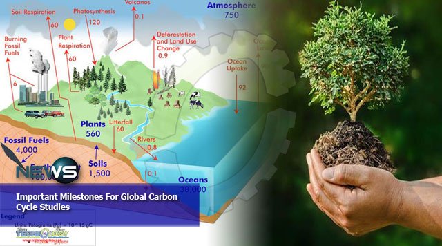 Important Milestones For Global Carbon Cycle Studies