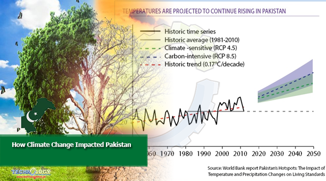 How Climate Change Impacted Pakistan