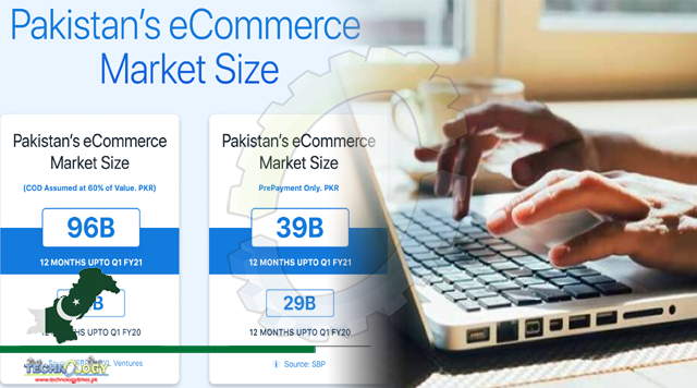 Pakistan to Cross Rs. 100 Billion eCommerce Trade in 2021.