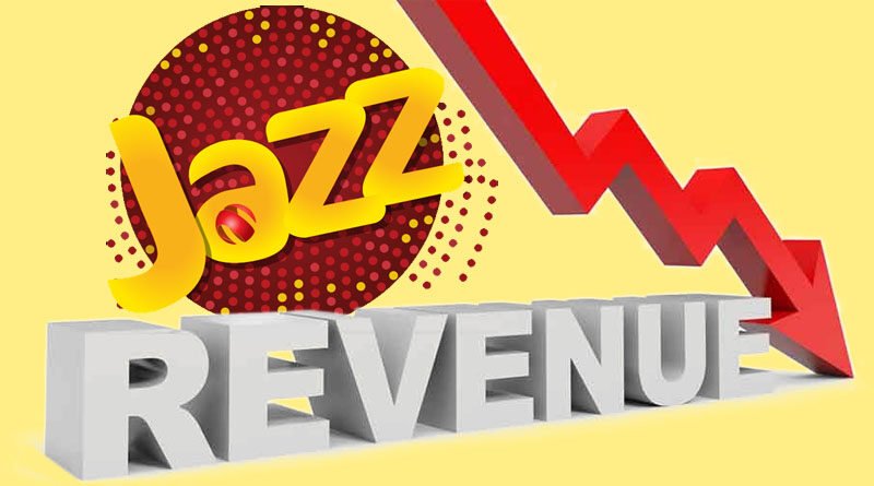 Jazz Revenue Declines Despite 24.3% YoY Growth In Local Currency